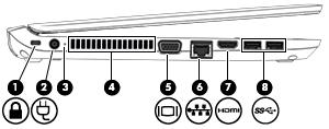 Kiri CATATAN: Lihat ilustrasi yang paling sesuai dengan komputer Anda. Komponen Keterangan (1) Slot kabel pengaman Menghubungkan kabel pengaman opsional ke komputer.