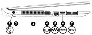Komponen Keterangan (1) Soket daya Menghubungkan adaptor AC. (2) Lampu adaptor AC/baterai Putih: Komputer terhubung ke daya eksternal dan baterai terisi 90 hingga 99 persen daya.