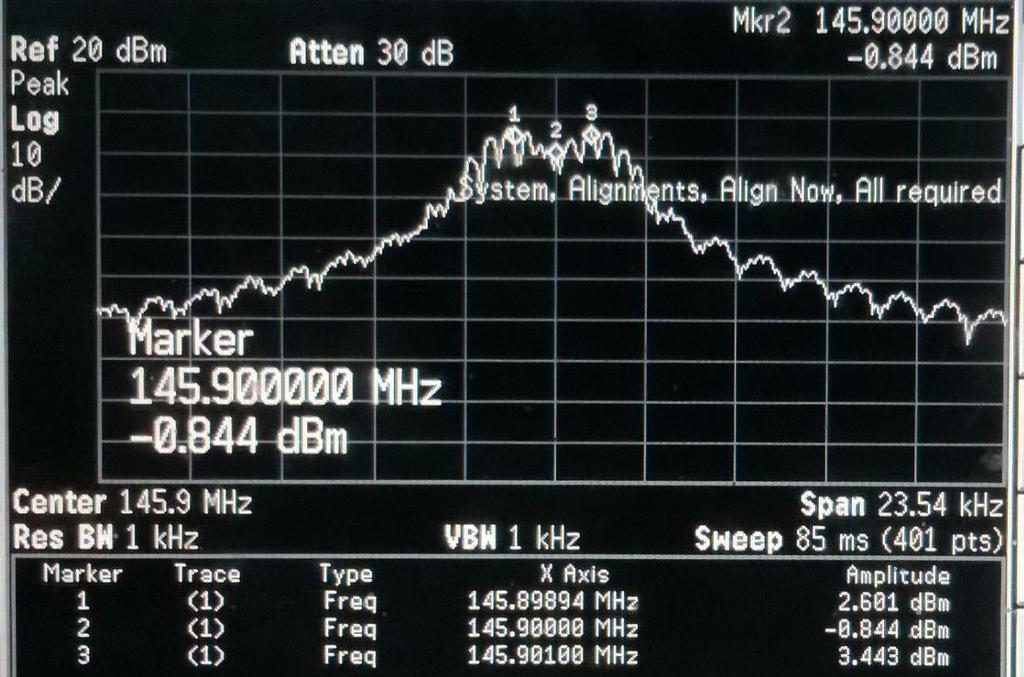 Keluaran Function Generator dan Signal Generator Frekuensi Center 145,9 MHz Frekuensi Mark 145,901 MHz Frekuensi Space 145,899