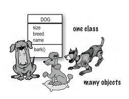 Class Design Apa perbedaan antara class dan objek?