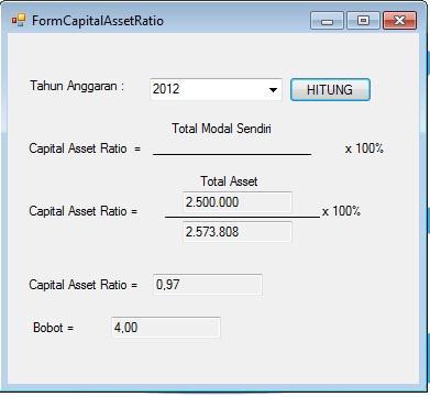 126 Gambar 4.71 Hasil Uji Tombol Hitung Proses Hitung Capital Asset Ratio P. Uji Coba Laporan Data COA Uji coba laporan data COA dapat dilihat pada tabel 4.