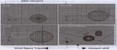 Viewport Configuration Control. Gambar II.4. Tampilan Interface (Sumber : Adhi Dharma Suriyanto, 2005: 4) II.8.3.