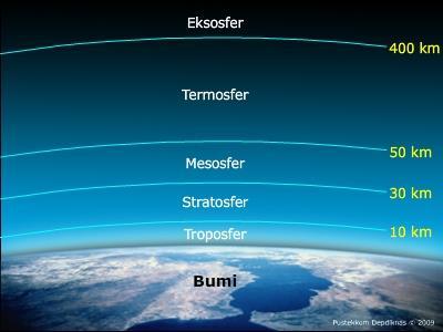 Gambar. Atmosfer (Sumber : https://belajar.kemdikbud.go.id/file_storage/materi_pokok/mp_367/image/gbr08.jpg) A. Sifat Fisik Atmosfer Salah satu objek geografi adalah atmosfer.