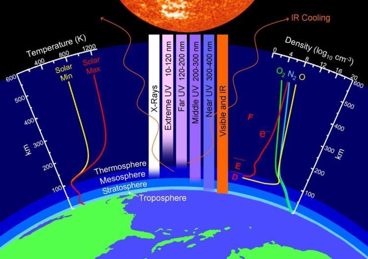 Gambar. Atmosfer sebagai penjaga temperatur udara di permukaan bumi (Sumber : http://berkahkhair.