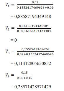 0,35, 0,35) = 0,35 y = min(0,30, 0,15, 0,15, 0,15) = 0,15 y = min(0,25, 0,25, 0,25, 0,25) = 0,25 y = min(0,08, 0,04, 0,06, 0,1) = 0,04 Menentukan jarak terbobot setiap alternatif terhadap solusi idea