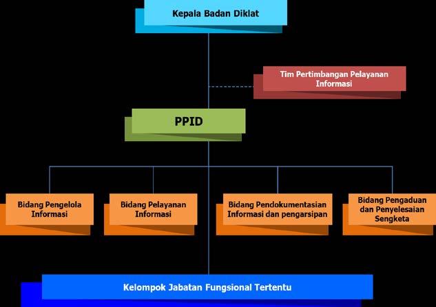 Kami Berusaha sekuat tenaga untuk mewujudkan Badan Diklat Provinsi Jawa Tengah menjadi