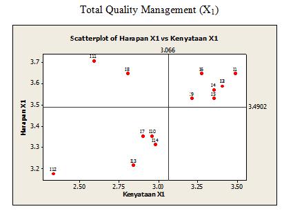 Diketahui p-value < α(0,05) sehingga didapatkan keputusan tolak H 0 1 artinya variabel Total Quality Management secara parsial mempunyai pengaruh signifikan terhadap kinerja manajerial. 2.