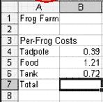 Membuat Dokumen Baru (1 of 2) Buka MS Excel Start->Microsoft Office->Excel Isi teks pada cell Latihan Klik cell A1, ketikkan: Frog Farm Klik di dalam cell A3.