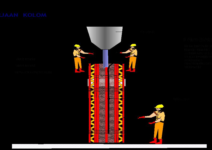 Gambar 4.3.3.1 Proses pengecoran kolom menggunakan backet dengan bantuan tower crane.