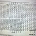 Price list harga jual Taman Anggrek Residences pada saat launch 28-Sept-2013 ada dibawah ini : Pricelist Tower Beech