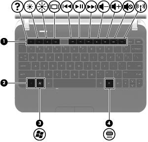 Tombol-tombol Keyboard Komponen Keterangan (1) Tombol aksi Menjalankan fungsi sistem yang sering digunakan.