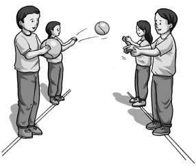 Teman kalian bersiap menerima bola. 5. Lakukan latihan ini secara terus-menerus sehingga kalian melakukan lempar tangkap bola secara bergantian. 6.