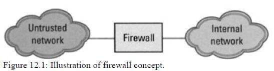 Firewall merupakan perangkat keamanan bisa berupa program perangkat lunak atau alat jaringan (hardware) khusus.