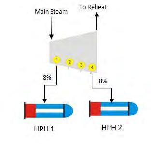 43 HP turbine Gambar 4.3 Ekstraksi yang dilakukan pada kondisi existing Dapat dilihat pada gambar 4.