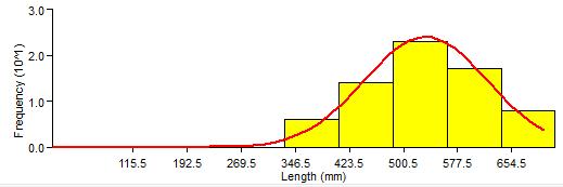 25 Hasil penelitian Ambarwati (2008) memperlihatkan sebaran frekuensi panjang total Lepturacanthus savala yang tidak jauh berbeda yaitu berkisar antara 314 935 mm.
