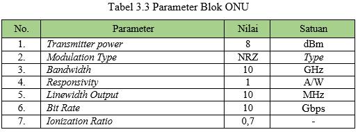 Parameter performansi yang digunakan adalah BER, Q-factor, dan SNR. 3.2 Merancang Sistem Jaringan Gambar 3.