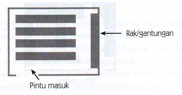 22 Sumber: Ma ruf (2006:209) Free flow lay-out: pola arus bebas seperti gambar dibawah.