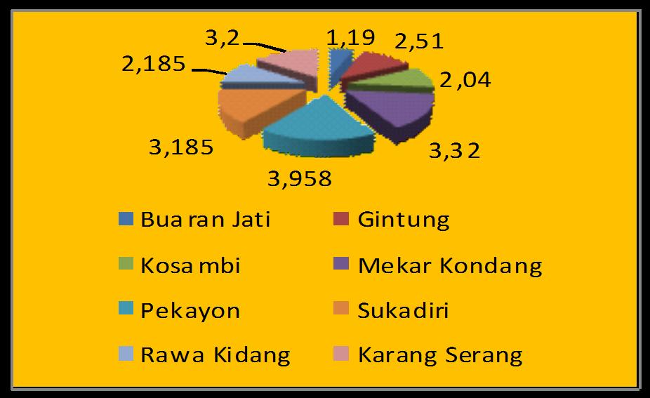 Batas wilayah Kabupaten Tangerang : Sebelah utara berbatasan dengan laut jawa Sebelah timur berbatasan dengan Kecamatan Pakuhaji Sebelah selatan berbatasan dengan Kecamatan Rajeg dan Sepatan Sebelah
