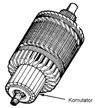 Masing-masing potongan plat komutator dibungkus dengan mika yang ketebalannya sekitar 1 mm dan diameternya 0,5 sampai 0,8 mm lebih kecil dari diameter luar komutator.
