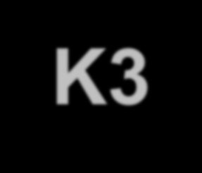 RISIKO K3 Risiko K3 adalah perpaduan antara peluang dan frekuensi terjadinya peristiwa K3 dg v akibat yg ditimbulkannya dalam kegiatan