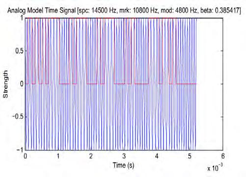 3/6 filter R-C apabila berdiri sendiri maka impenansi outputnya akan selalu berubah apabila frekuensi sinyal input berubah.
