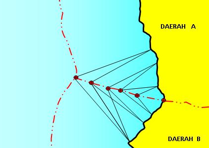 Metode delimitasi ini menggunakan dua garis yang memiliki jarak yang sama dari garis pangkal pada daerah pantai yang saling berdampingan, seperti yang terlihat pada Gambar I.6.