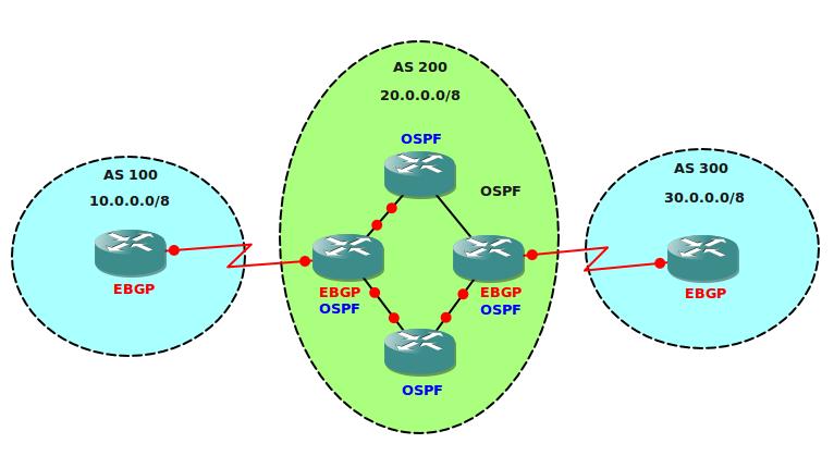 Gambar. Jenis Routing Protocol B. GP dan EGP Pada jaringan berskala besar digunakan Autonomous System (AS) Number atau domain routing.