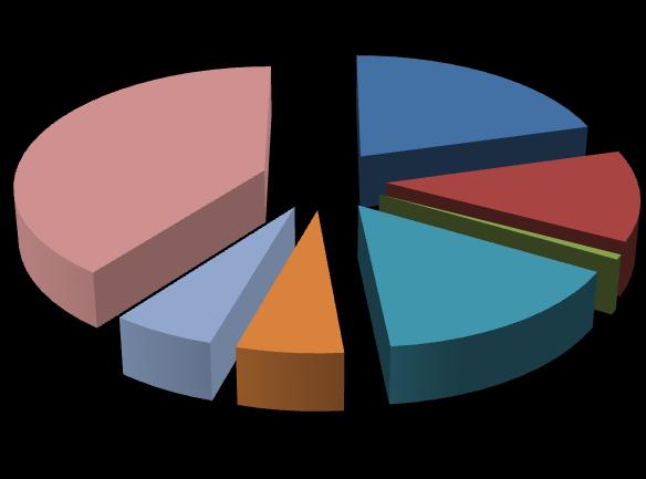 49 5,84% 39,70% 5,95% 20,61% Gerowong Mata kayu 12,14% Bengkok Pecah Belah 0,64% Hancur Baik 15,10% Gambar 7 Persentase limbah berdasarkan kondisi limbah.
