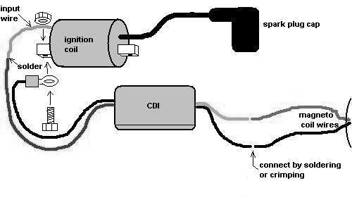 b. Sistem CDI (Capasitor Discharge Ignition) Salah satu sistem penyalaan adalah sistem CDI (Capasitor Discharge Ignition).