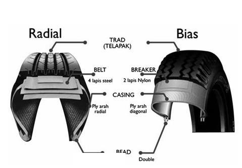 bersifat elastis, jika tertusuk paku udara bagian dalam tidak bocor keluar.ban yang digunakan secara spesifik tidak sama antara ban depan dan ban belakang.