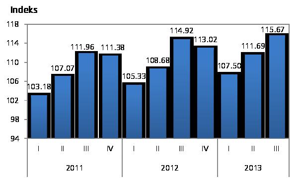 Komponen Tabel 1.2. Pertumbuhan PDRB Provinsi Bali di Sisi Permintaan, 2010 2013 (%, yoy) 2010 2011 2012 2013 2011 2012 Tw I Tw II Tw III Tw IV Tw I Tw II Tw III Tw IV Tw I Tw II Tw III Konsumsi 9.