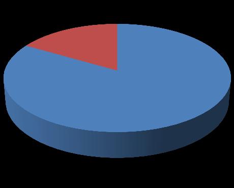 74 16.67% Tuntas 83.33% Tidak Tuntas Gambar 4.6 Diagram LingkaranKetuntasan Belajar Matematika Siklus II Berdasarkan gambar 4.