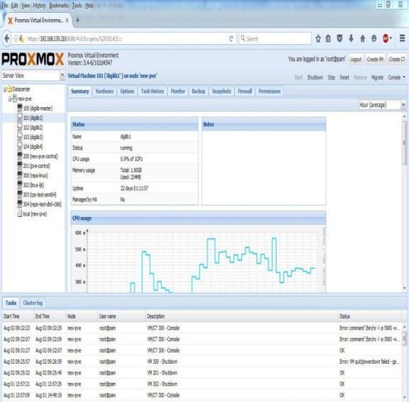 dengan server proxmox di dapatkan hasil yang ditunjukkan pada gambar 4.1. Internet VM2 Client 2 VM3 Client 3 Server Gambar 3.9.