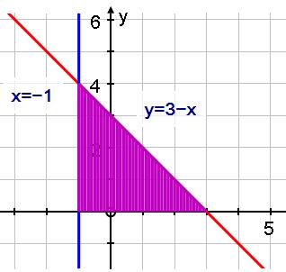 Volume benda putar yang terjadi jika daerah yang dibatasi kurva, sumbu, garis diputar mengelilingi sumbu sejauh 360 A.