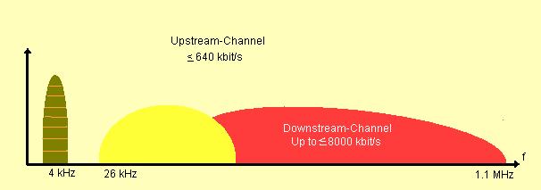 Bab II. Dasar Teori 13 (uplink) dan terima (downlink), untuk uplink bisa mencapai 1 Mbps sementara untuk downlink bisa mencapai 8 Mbps.