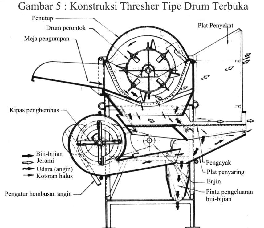 4 3. Thresher dengan tipe drum (silnder) terbuka : Merupakan pengembangan modifikasi dari Thresher tipe
