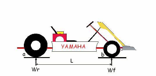 Untuk kendaraan overtseer, ketika dipercepat pada radius putar konstan, pengemudi harus mengurangi sudut steer.