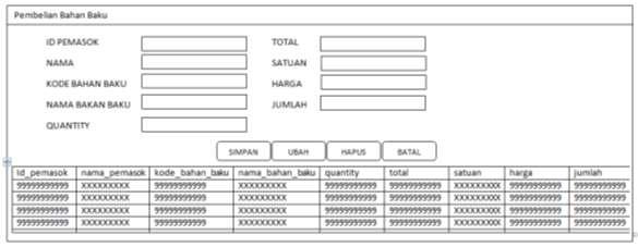 Rancangan Form Pembelian Bahan Baku Perancangan form Pembelian Bahan Baku merupakan form untuk penyimpanan data-data Pembelian Bahan Baku.