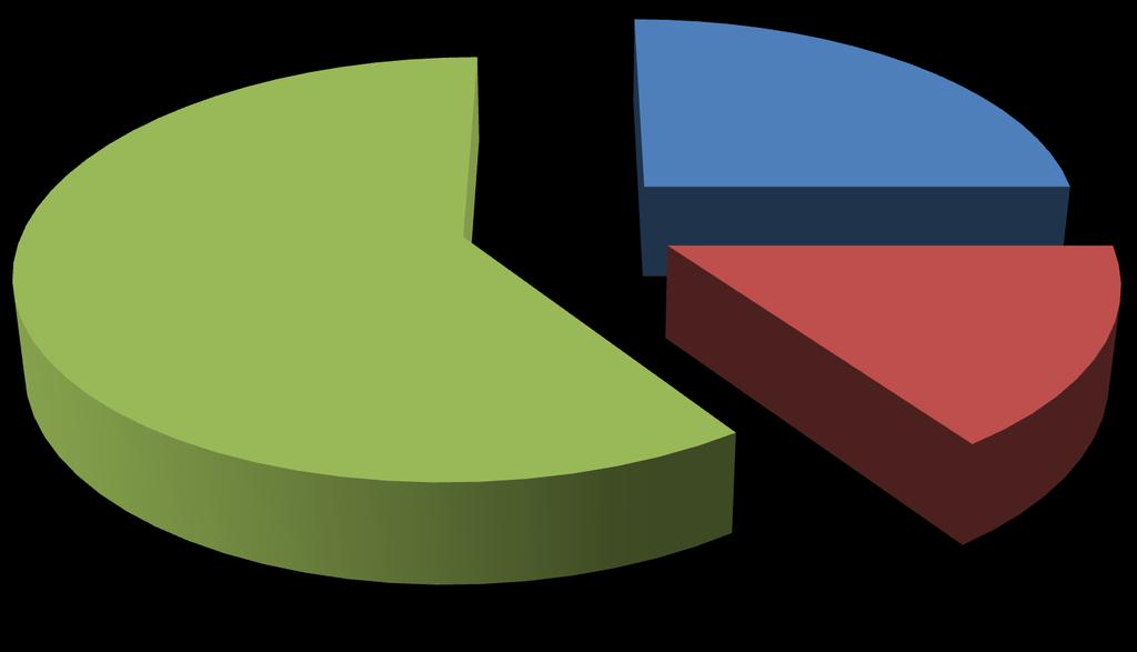 Kategori Perusahaan (Bekerja) 13 25% 31 60% 8 15% Prodi
