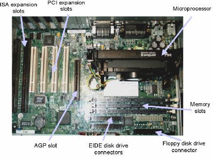 Gambar 2.2.2.b. ATX Motherboard Dengan diagram kabel untuk motherboard adalah sebagai berikut : PIN Voltage Standard Color 1 +3.3 Oranye 2 +3.