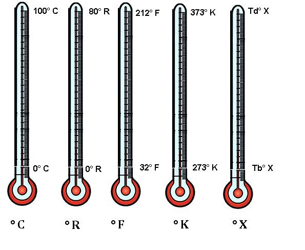Diatas merupakan gambaran mengenai jenis-jenis termometer yang