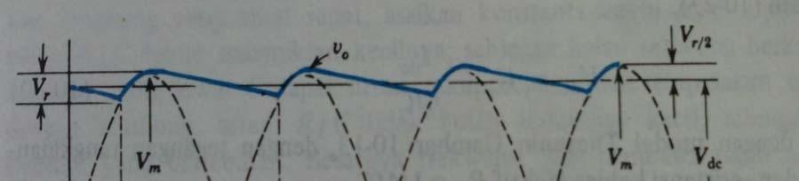 v o sin ω t Titik awal asuk t : titik saat dioda ulai bekerja. Titik akhir keluar t 1 : titik saat dioda berhenti bekerja.