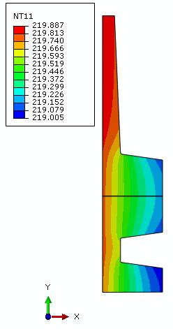 Kurva tegangan siklus untuk material SA516 Grade 70 [9] HASIL DAN PEMBAHASAN Analisis Termal Gambar 8(a) adalah profil temperatur nozzle pada saat t = 23,4 jam dimana temperatur gas mencapai 220 C