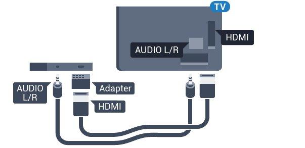 DVI ke HDMI Jika Anda masih memiliki perangkat yang hanya memiliki sambungan DVI, Anda dapat menyambungkan perangkat ke sambungan HDMI mana pun dengan adaptor DVI ke HDMI.
