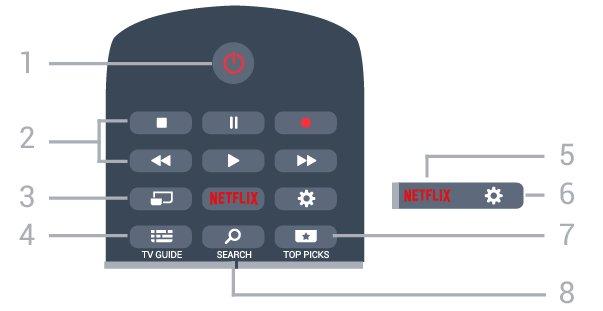 6 Tengah Remote Control 6.1 Ikhtisar tombol Bagian Atas 1 Untuk membuka Menu TV dengan fungsi TV biasa. 2 - SOURCES Untuk membuka menu Sumber. 3 - Tombol berwarna Pemilihan opsi langsung.