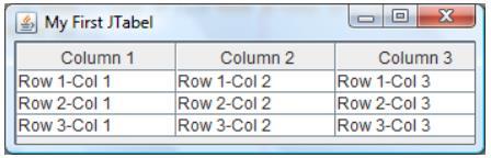 String[][] rowdata = {{"Row 1-Col 1","Row 1-Col 2","Row 1-Col 3"}, {"Row 2-Col 1","Row 2-Col 2","Row 2-Col 3"}, {"Row 3-Col 1","Row 3-Col 2","Row 3-Col 3"}}; String[] colnames = {"Column