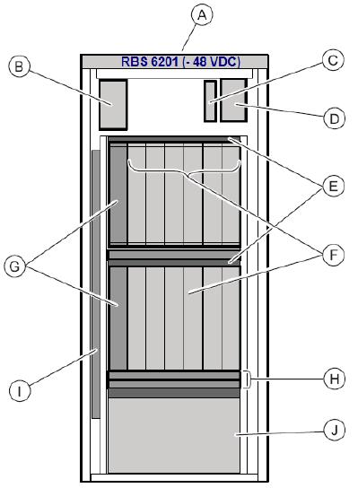 49 melakukan penambahan cabinet cukup dengan melakukan penambahan modul saja sehingga dapat menghemat ruangan pada shelter Gambar 2.17 Arsitektur RBS6000 Penjelasan Gambar : A.