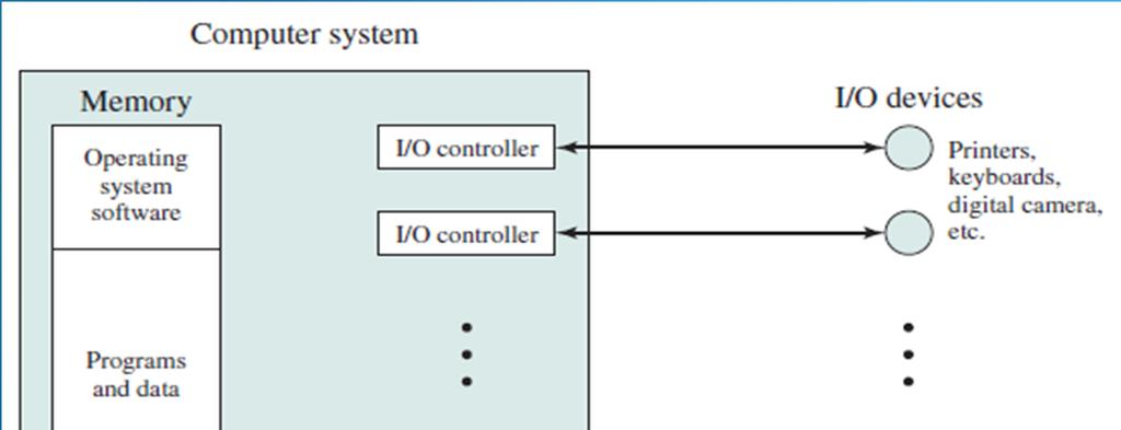 Fungsi Sistem Operasi Fungsi SO sebagai pengelola