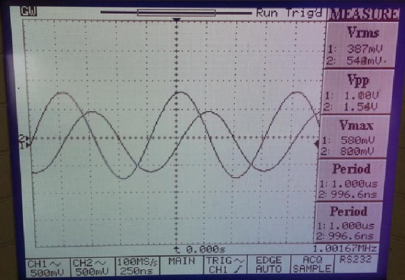 Dilihat dari hasil praktikum yang didapat yaitu didapatkan sinyal keluaran cosinus dengan amplitude,36vpp/2 yaitu 0,7Volt. Sehingga dapat disimpulkan percobaan berhasil.