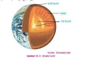 122 Materi Ajar A. Struktur Lapisan Bumi Bumi tersusun atas tiga lapisan.
